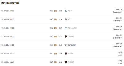 История матчей PSG.LGD