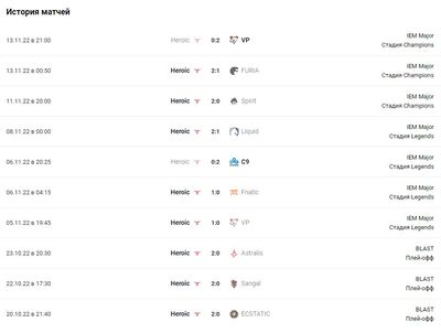 Победная история матчей Heroic