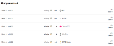 История матчей Vitality на LEC Summer 2022