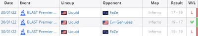 Liquid проиграли 2 из 3 матчей