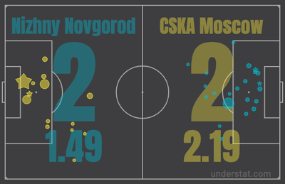 Нижний Новгород - ЦСКА
