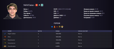 Статистика laise