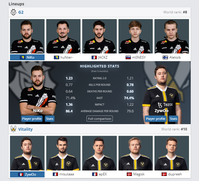 Лайнап G2 и Vitality