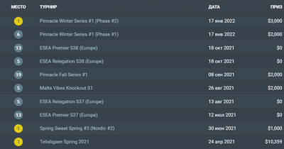 Призовые Apeks