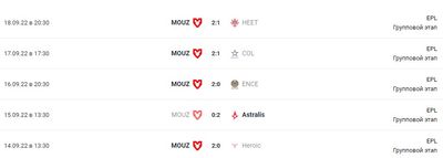 История матчей MOUZ