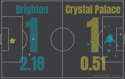 Брайтон - Кристал Пэлас 1:1 14 января 2022 года
