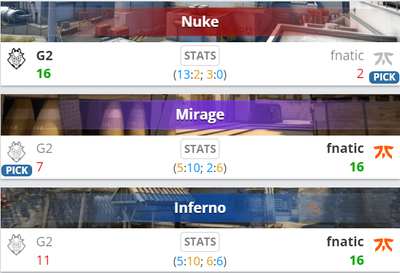 Fnatic обыграли G2
