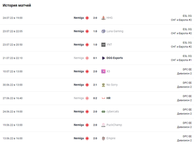 Последние матчи Nemiga
