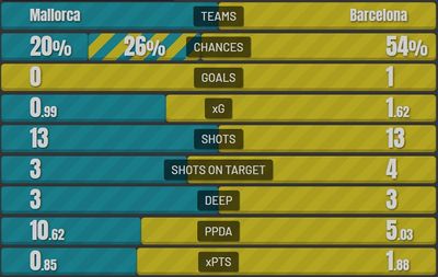 Мальорка - Барселона 0:1 2 января 2022