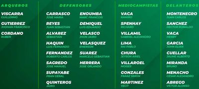 Состав сборной Боливии на матчи отборочного раунда ЧМ-2022