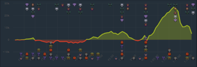 PSG.LGD обыграли RNG 2:0