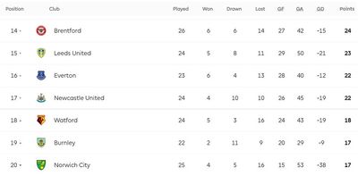Таблица АПЛ 2021/22