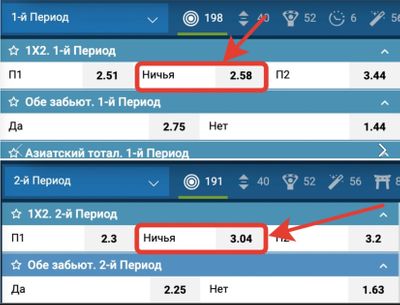 Ставка на ничью в периоде