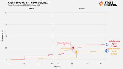 Крылья Советов - Факел