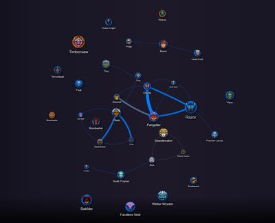 Граф меты PSG.LGD