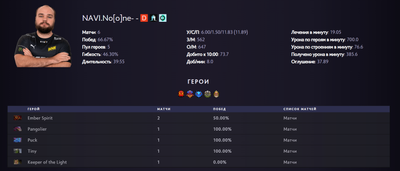 Статистика No[o]ne