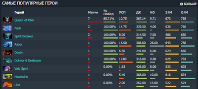 Статистика Nine