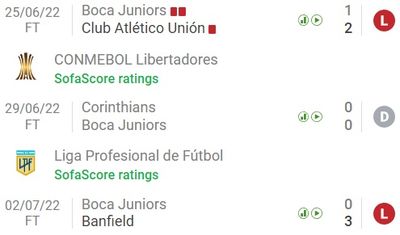 У Бока Хуниорс 3-матчевая серия без побед