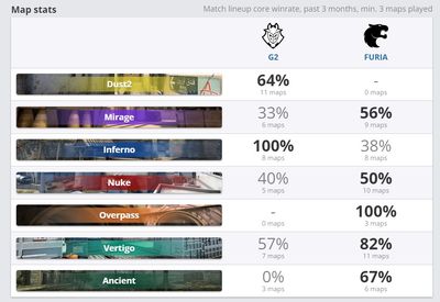 Статистика по картам G2 – FURIA Esports