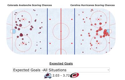Карта бросков в матче Каролина - Колорадо