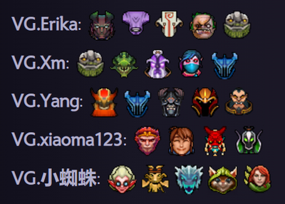 Уникальные и часто выбираемые герои для Vici Gaming