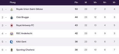 Таблица Про-Лиги 2021/22