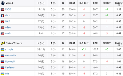 Первый матч Navi-Liquid