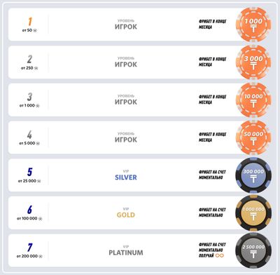 Бонус клуб Винлайн