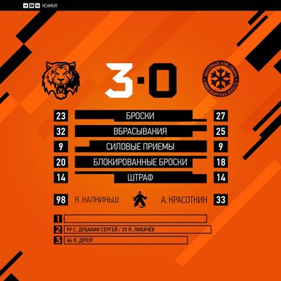 Амур - Сибирь