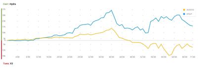 График нетворсов