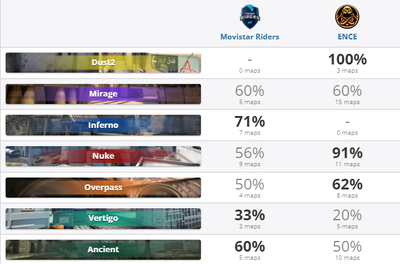 Винрейт на картах