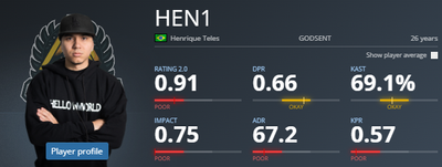 Статистика Hen1