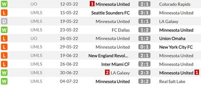 Миннесота обменивалась голами с оппонентами в 9 из 10 прошлых встреч