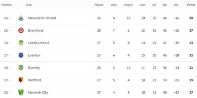 Таблица АПЛ 2021/22
