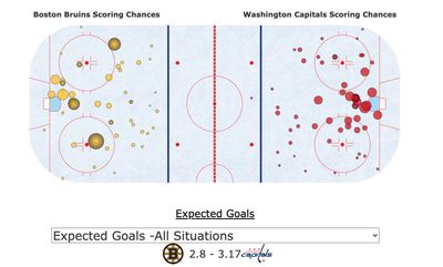 Вашингтон - Бостон