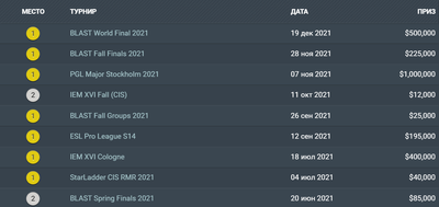 Призовые NaVi