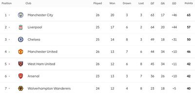 Таблица АПЛ 2021/22