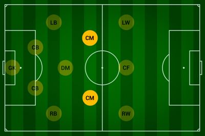 Позиция ЦПЗ в футболе