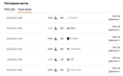 Последние матчи Team Aster