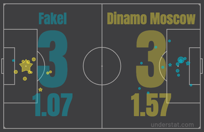 Факел - Динамо