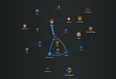 Граф меты от 11M