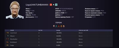 Статистика Matu на DPC 2022