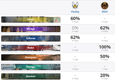 Винрейт по картам