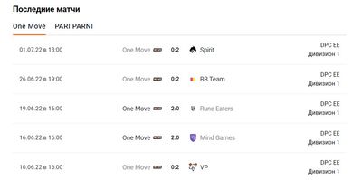 Последние матчи OneMove