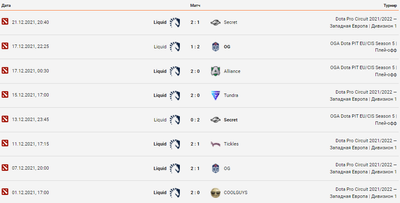Матчи Liquid