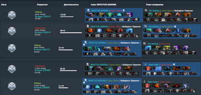 Пики IG в последних матчах