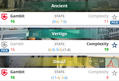 Gambit обыграли CoL 2:1