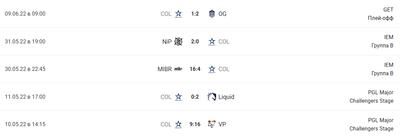 Последние матчи Complexity