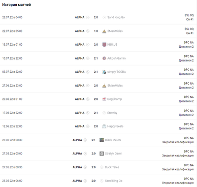 Стрик из 13 побед подряд от ALPHA
