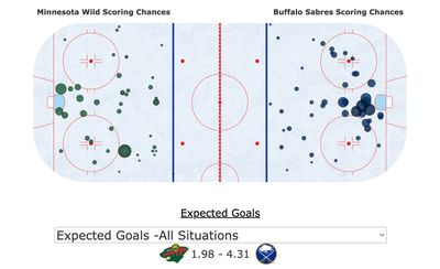 Баффало Сейбрз - Миннесота Уайлд